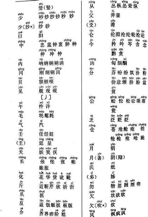 形聲字查詢|形声字大全